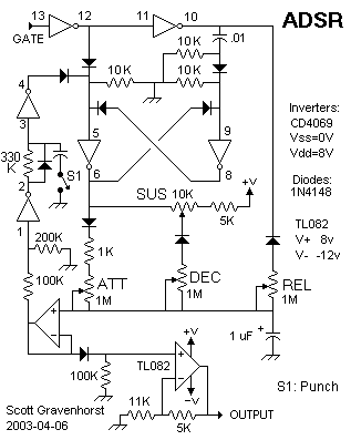 ADSR3f.gif