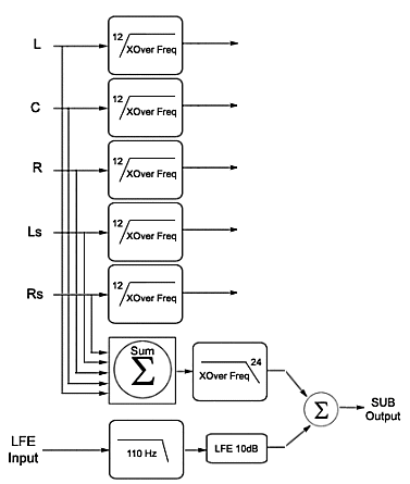 bass_manager_diagram.gif