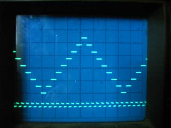 CMOS 4015 8-step triangle scope.jpg