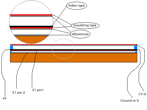 CV 2.GIF