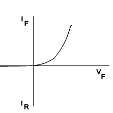 diode-curve.png