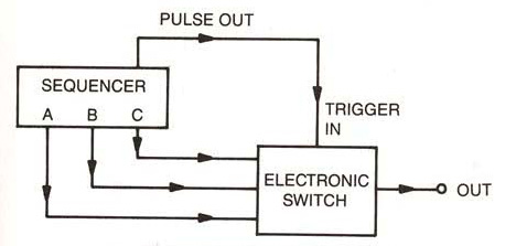 elecswitch block.jpg