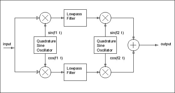 frequency_shifter_diagram.jpg