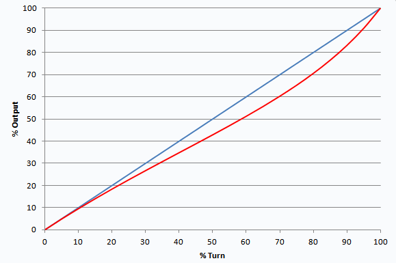 lin & pseudo-log plot.gif