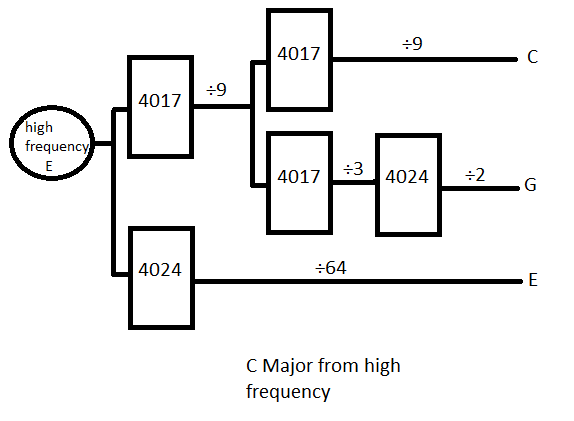 major_chord.png