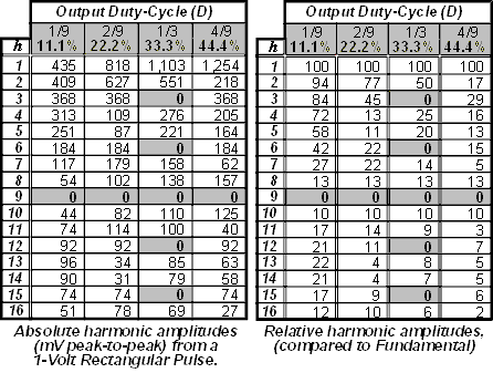 Modulo-9 harmonics.png