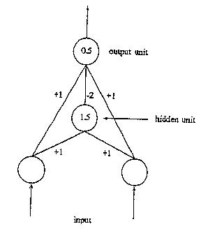 Nerual Net XOR Topology.jpg