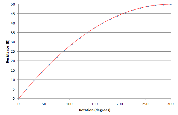 Pseudo Antilog Pot (2).gif