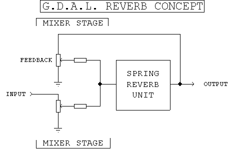 reverb concept.png