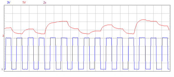 4006 & 4077 Randomizer CV (With Glide).png