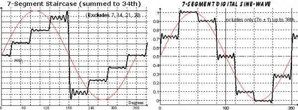 7-Segment Waveforms.jpg