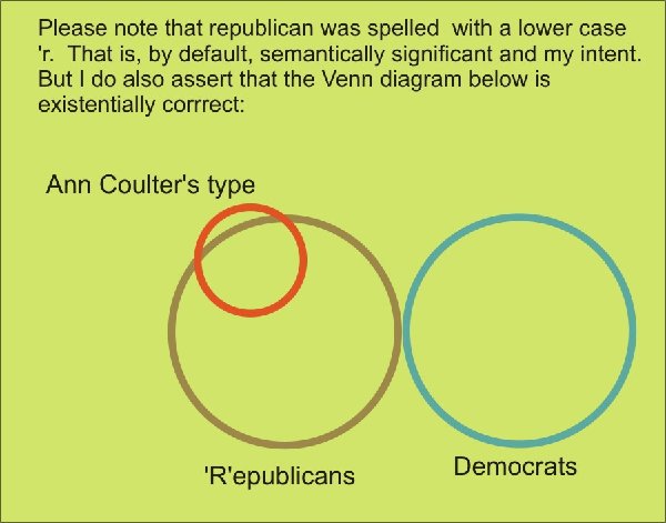 Ann coulter Venn.jpg