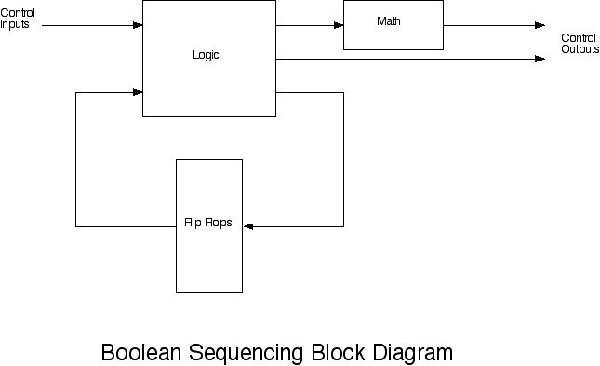 Boolean_Sequencing_Diagram.jpg