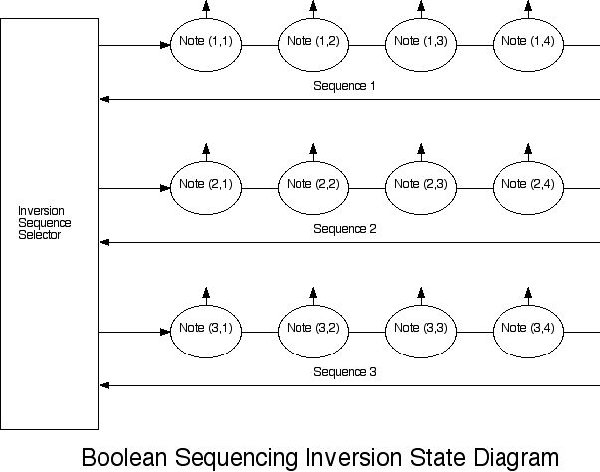 Boolean_State_Machine.jpg