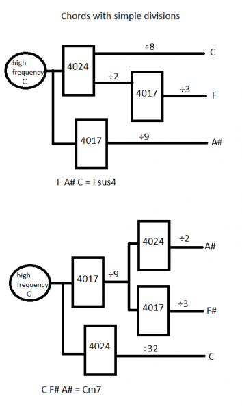 chords.png