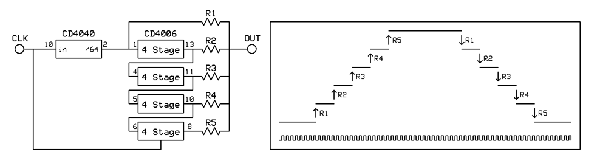 CMOS WaveShaper wave1.gif