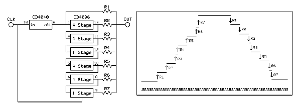 CMOS WaveShaper wave2.gif