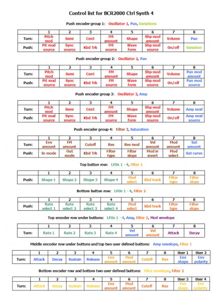 Control list for BCR Ctrl Synth 4.jpg