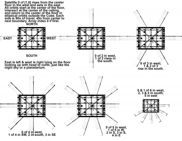 CubeOrbits.png