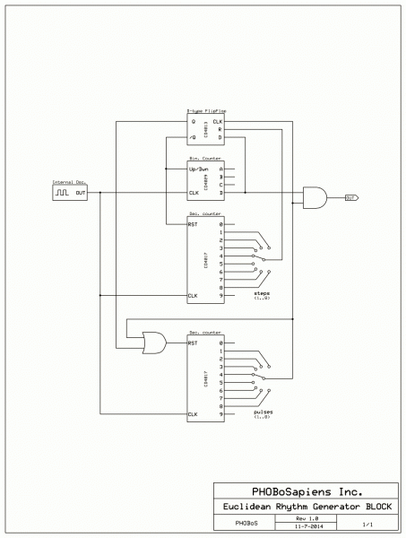 Euclidean Rhythm Generator BLOCK.gif