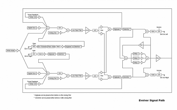 evolver_block_diagram.png