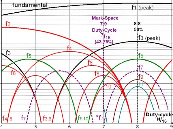 Harmonics at 43.75%.jpg