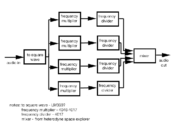 harmonizer-block-diagram copy.gif