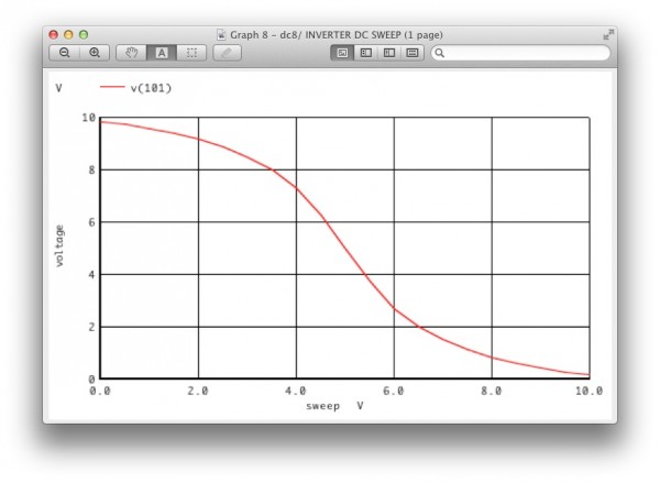 Inverter DC Sweep.jpg