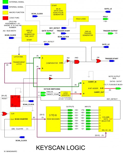 KEYSCAN_LOGIC_BLOCK.jpg