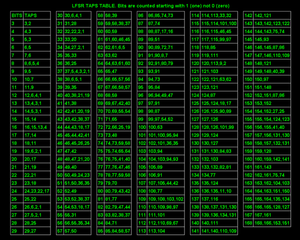 LFSR_Taps_Table.png