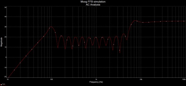 Moog with resistor and corrected capacitors.jpg