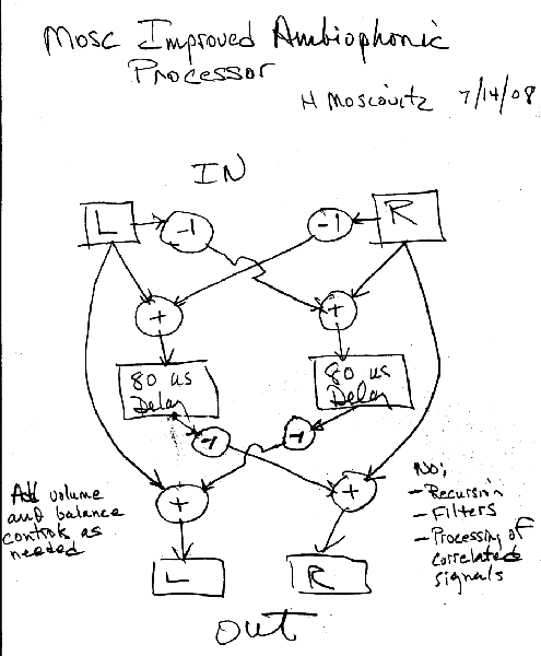 mosc-ambio-processor.gif