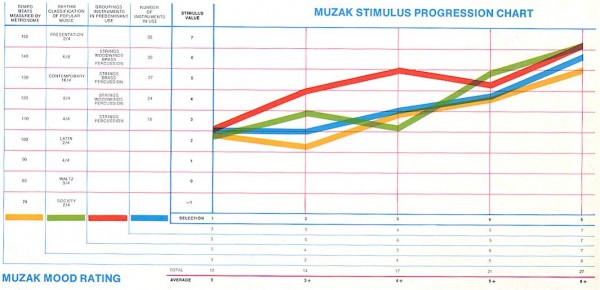 muzak_graph.jpg