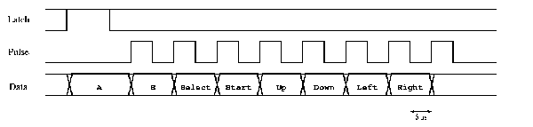 nes-data.gif