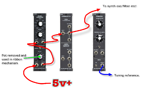 Ondes scalling diagram.png