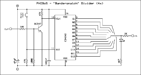 PHOBoS - Bandersnatch - Dividers.gif