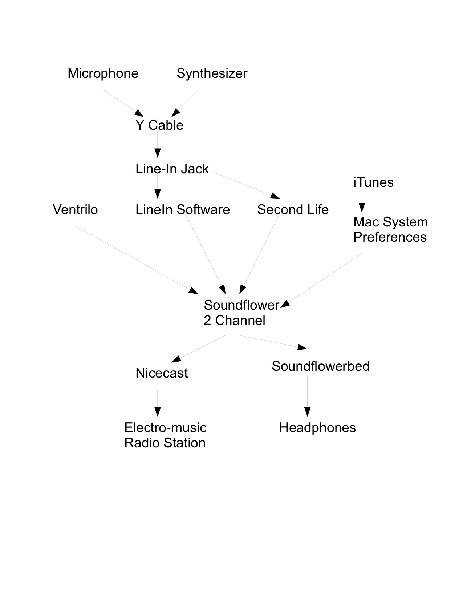 SetupDiagram1.jpg