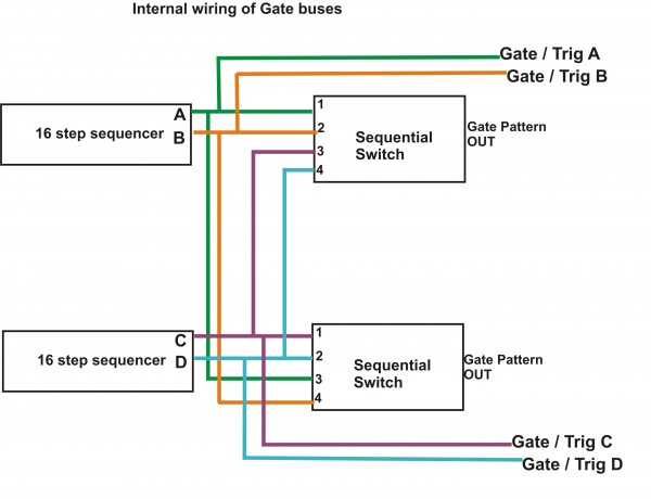 Super Sequencer block diag Gates.jpg