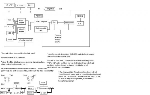 Synthesizer Design and Notes.jpg