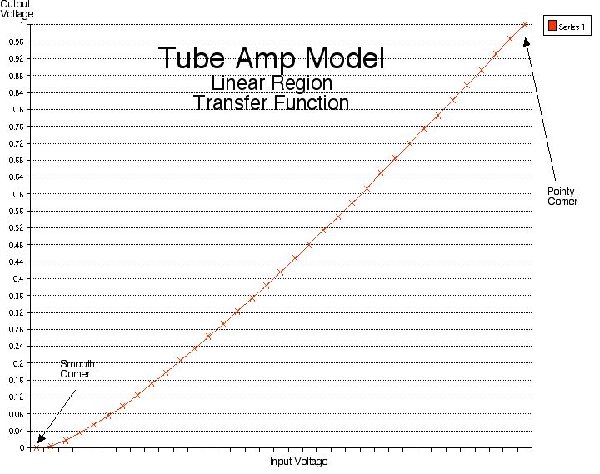 Tube_Amp_Xfer_fctn.jpg