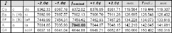 Tuning Table Excerpt.png