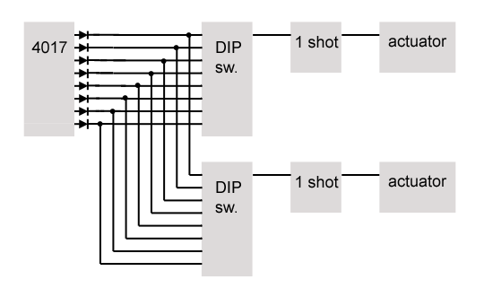 drum-machine-layout.gif