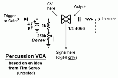 perc_vca.gif