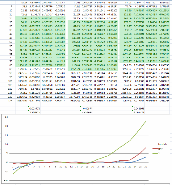 4046_vco_comparison.gif