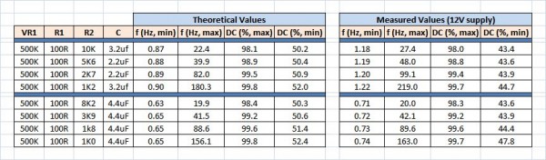 500K 555 LFO Table.jpg