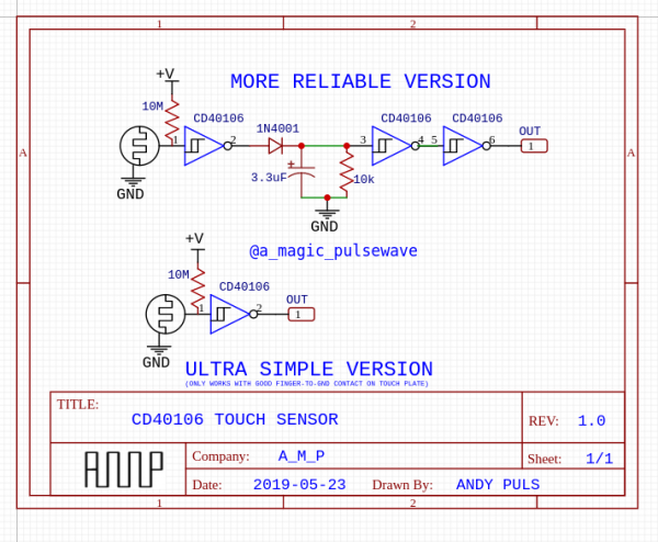 AMP_TOUCH_GATES.png