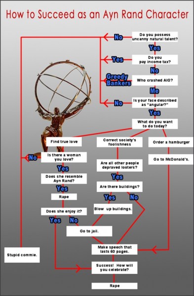 ayn_rand_flowchart.jpg