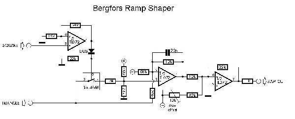 bergfors-ramp-shaper.jpg