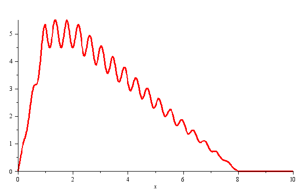 biased-lfo-two-vcas.gif