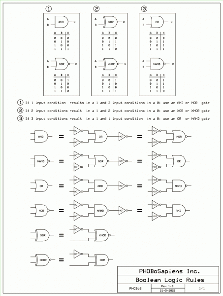 boolean logic rules.gif